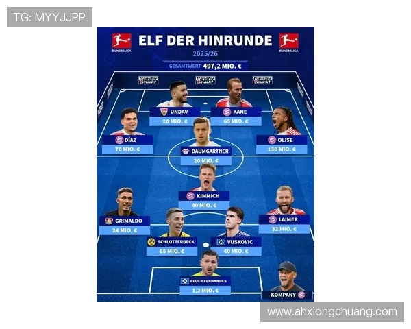 新赛季德甲球队盘点及关键球员及阵容分析