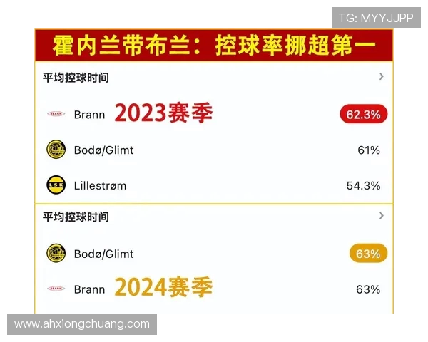 法甲马赛全场控球率：马赛全场控球率的数据分析与战术影响
