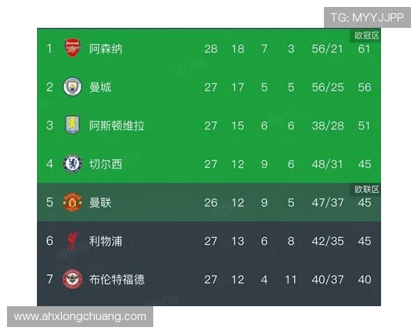 英超球员数据统计技术进步及其应用场景