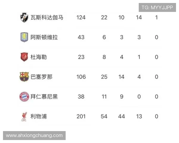 英超赛场活跃的意大利籍球员名单及身价